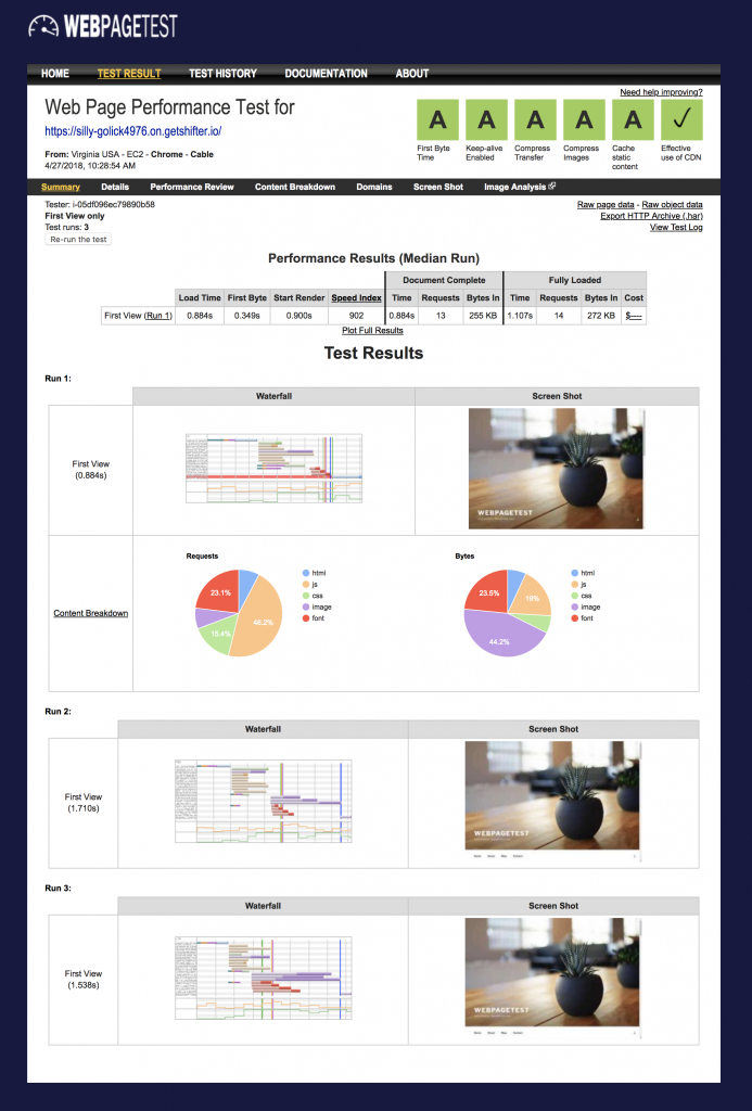 Shifter Static WordPress WebPageTest.com PageSpeed Score